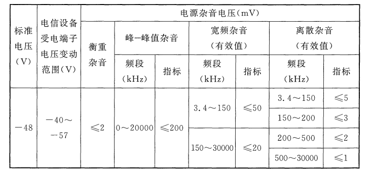 整流設備通電